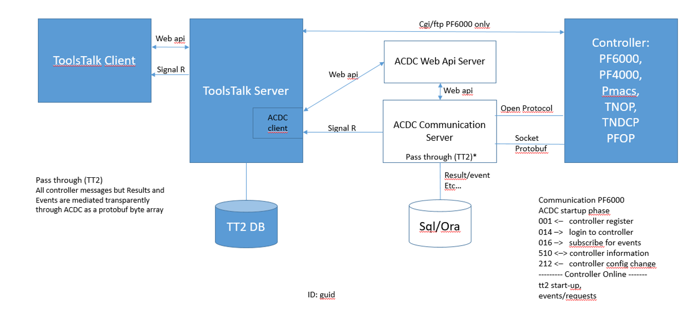 ToolsTalk 2