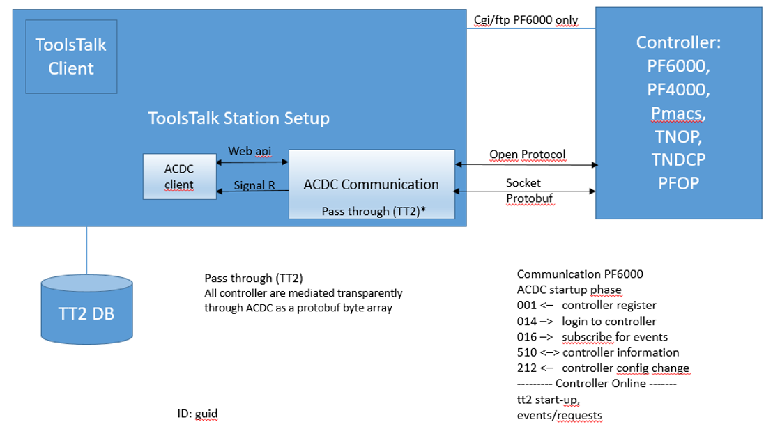 ToolsTalk 2