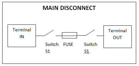 MAIN SWITCH BOX II 30A;MAIN SWITCH BOX II 60A - Principal Schematics
