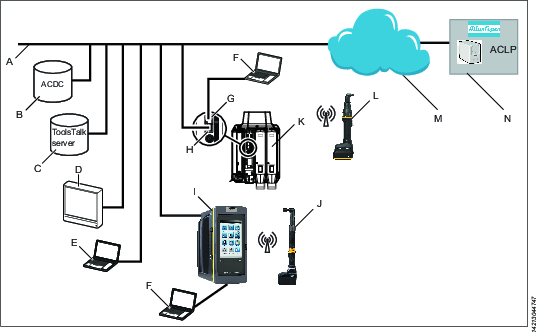 atlas copco tools talk software register