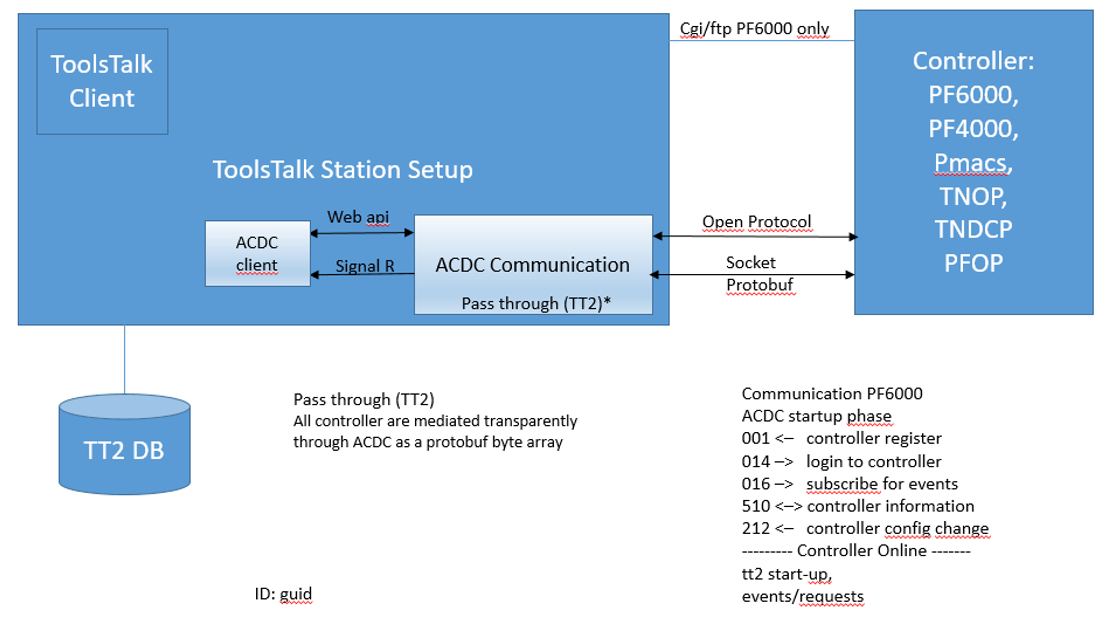 atlas copco tools talk software register